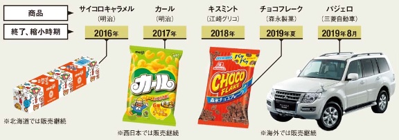 定番で相次ぐ販売終了 選択と集中 で加速 日経ビジネス電子版 定番で相次ぐ販売終了 選択と集中 で加速 日経ビジネス電子版