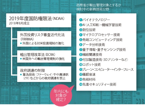 日系企業への影響も免れない●対中政策の一環で強化される規制