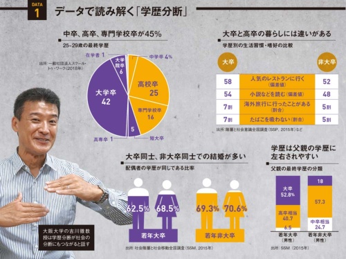 日本社会を分ける「学歴」という名の見えない分断線