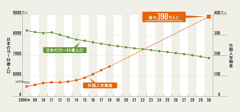 既に 移民大国 日本人だけもう限界 日経ビジネス電子版