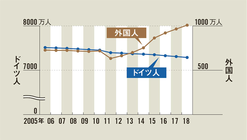 厳しさ増す争奪戦 選ばれる企業の条件 6ページ目 日経ビジネス電子版