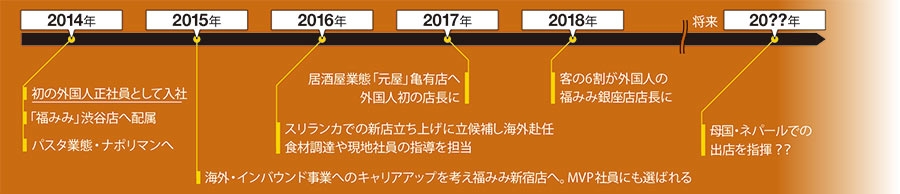 厳しさ増す争奪戦 選ばれる企業の条件 日経ビジネス電子版 厳しさ増す争奪戦 選ばれる企業の条件 日経ビジネス電子版
