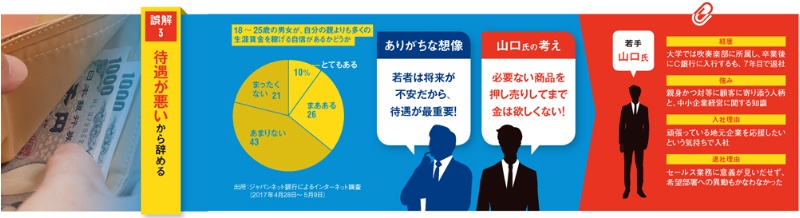 期待の星 ほど早い決断 辞める理由の大誤解 日経ビジネス電子版