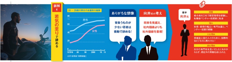 期待の星 ほど早い決断 辞める理由の大誤解 日経ビジネス電子版