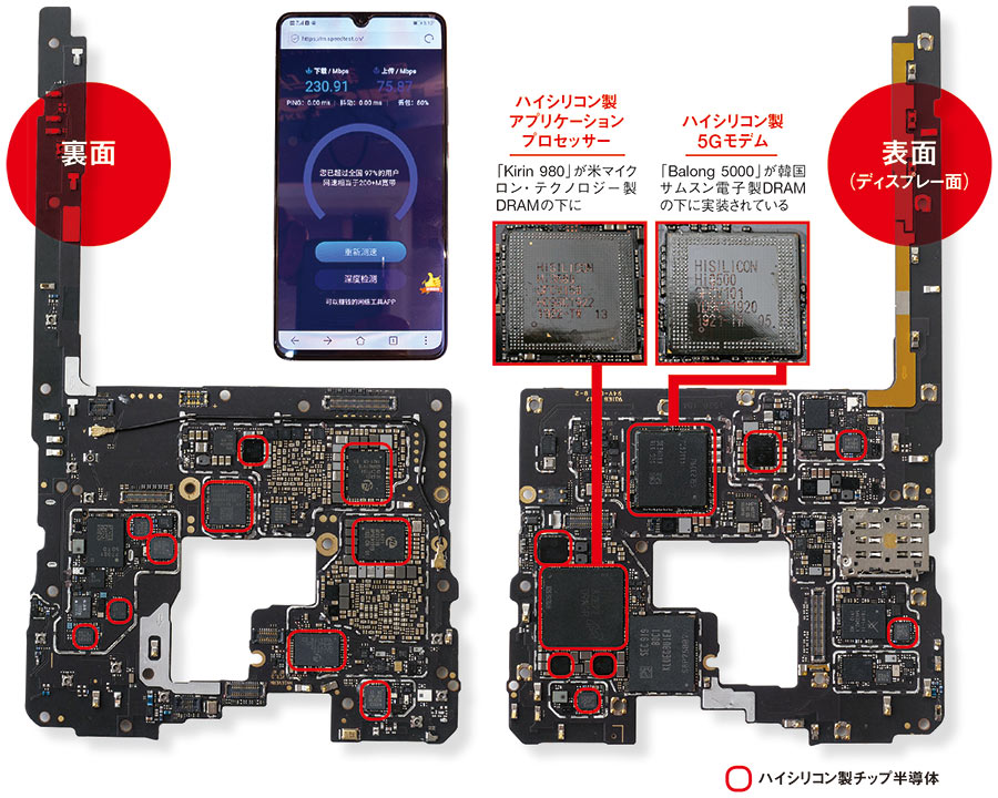 <span class="fontSizeL">内製の半導体が予想外に多い</span><br /><span class="fontSizeXS">●ファーウェイの最新スマホの内部</span>