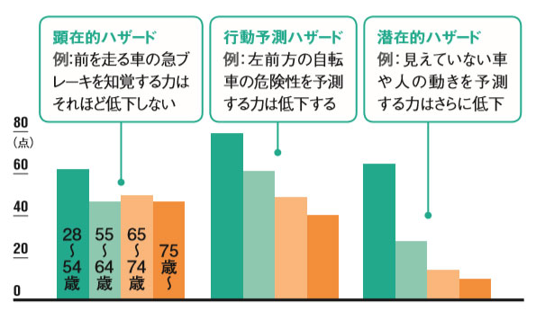 迫る判断力低下社会 社長が何もかも忘れる 日経ビジネス電子版