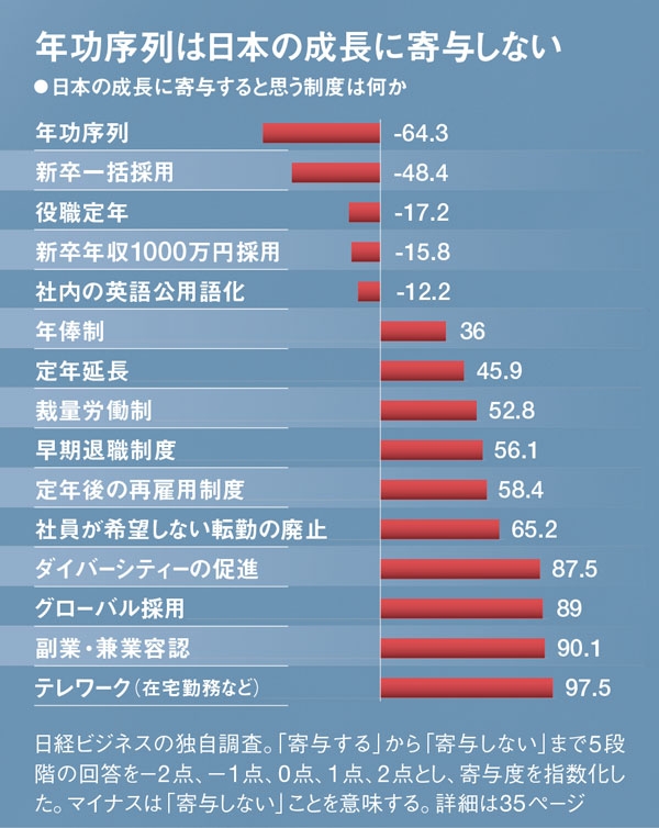 トヨタも悩む 新50代問題 もうリストラでは解決できない:日経ビジネス