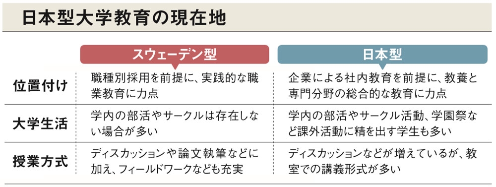 新しい教育、長期で模索 「企業内学校」の再整備も