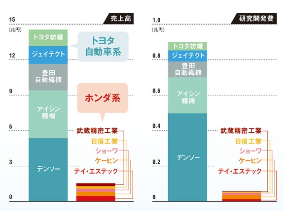 ケーヒン 合併