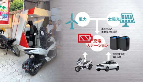 <span class="fontSizeL">再生エネ活用し分散型電源にも</span><br /><span class="fontSizeXS">●ホンダが手掛ける充電インフラのイメージ</span>