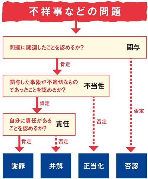 心理学からみる 謝罪とは何か ハードルは高まる一方 日経ビジネス電子版 心理学からみる 謝罪とは何か ハードルは高まる一方 日経ビジネス電子版