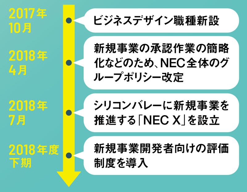 先効果・後効率 主義の経営 I 企業は腰できまる 1巻 先効果・後効率主義の経営/企業は腰できまる (井上和弘の経営革新
