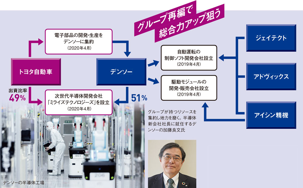 戦わずして勝つ トヨタの 夢の国 3ページ目 日経ビジネス電子版