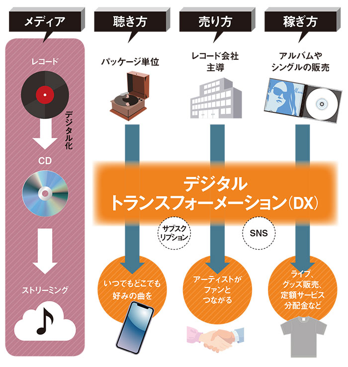 間違いだらけのDX 提唱者が語る原点：日経ビジネス電子版