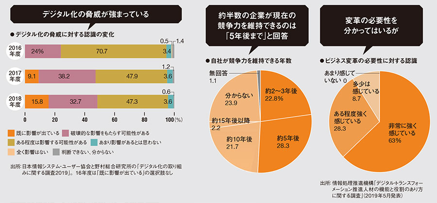 間違いだらけのDX 提唱者が語る原点：日経ビジネス電子版