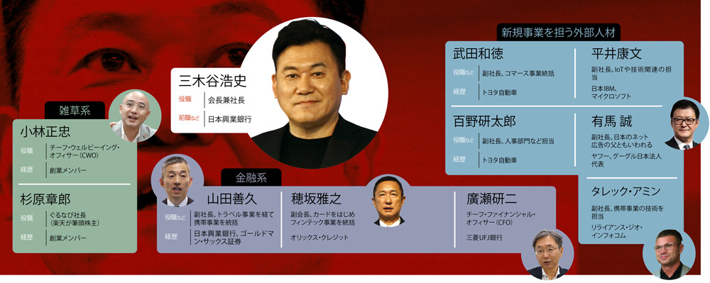三木谷氏の周辺に異業種からの人材が結集<br> <small>●楽天の主な役員</small>