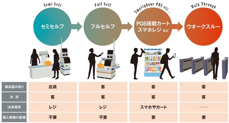 対面販売は強みから弱みへ、「お店」の新たな価値探る：日経ビジネス電子版