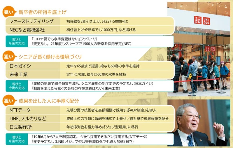 新賃金制度 副業挑戦 令和の所得増加作戦 の今 日経ビジネス電子版 新賃金制度 副業挑戦 令和の所得増加作戦 の今 日経ビジネス電子版