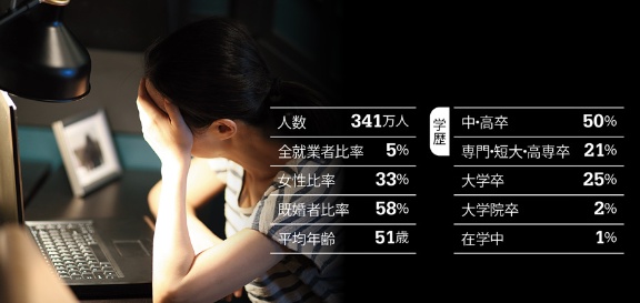 新賃金制度 副業挑戦 令和の所得増加作戦 の今 日経ビジネス電子版