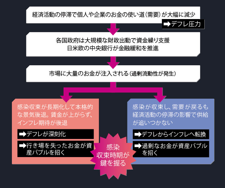 急膨張する財政は世界経済をどう変えるか：日経ビジネス電子版