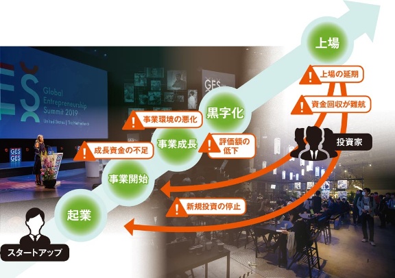 突然の出資見送りも 生態系 の血液回らず立ちすくむ新興勢 日経ビジネス電子版 突然の出資見送りも 生態系 の血液回らず立ちすくむ新興勢 日経ビジネス電子版