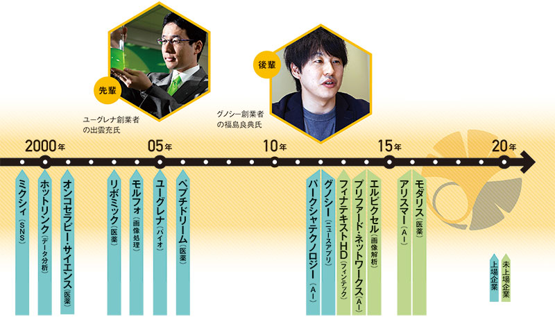 CD/日本ベンチャー大學/起業独立/起業 CD/日本ベンチャー大學/起業独立/起業 CD/日本ベンチャー大學/起業独立