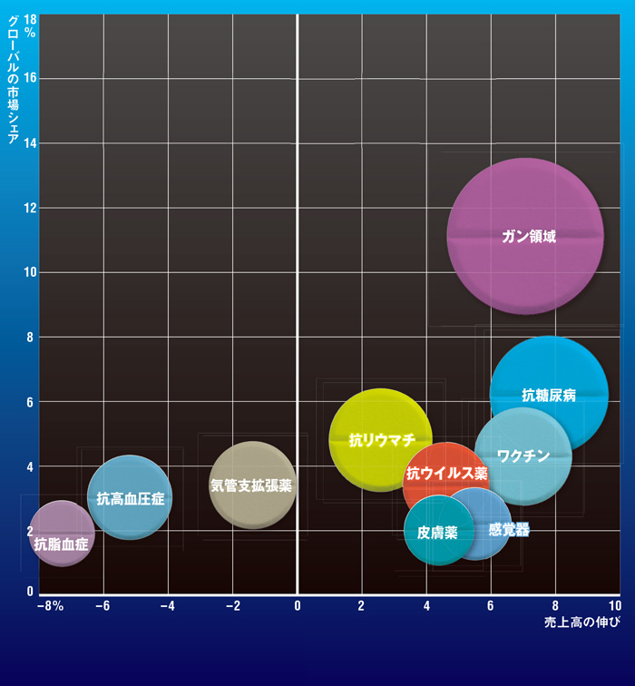 無競争」という未来：日経ビジネス電子版