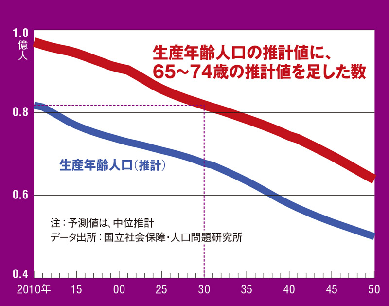 定年」がなくなる：日経ビジネス電子版