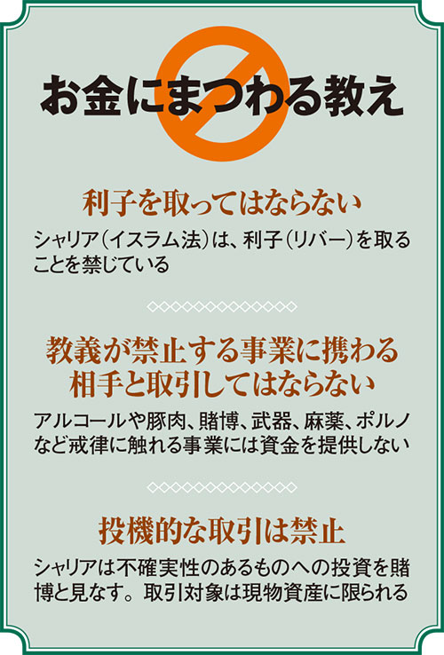 利子」なき世界で稼ぐ：日経ビジネス電子版