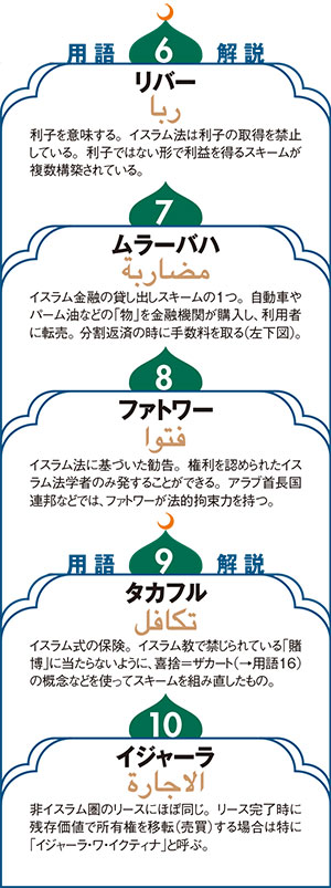 利子」なき世界で稼ぐ：日経ビジネス電子版