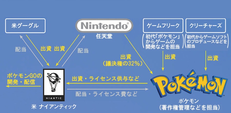 ゲームの未来 理念一致 3ページ目 日経ビジネス電子版 ゲームの未来 理念一致 3ページ目 日経ビジネス電子版