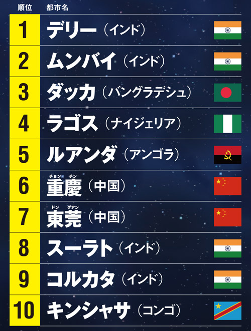 伸びゆく世界都市100：日経ビジネス電子版