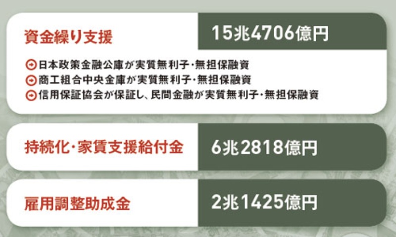 相次ぐ珍現象と不公平 あふれるお金 誰のため 日経ビジネス電子版