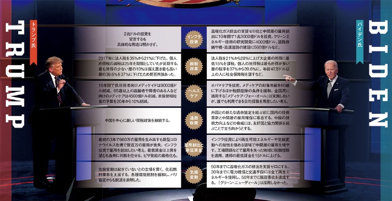 予言 はトランプ敗戦 カギ握るダークマネー 日経ビジネス電子版 予言 はトランプ敗戦 カギ握るダークマネー 日経ビジネス電子版