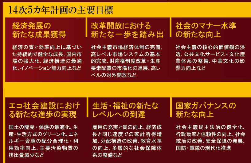 日本企業は既に選別対象に 中国「先進国」への光と影：日経ビジネス電子版