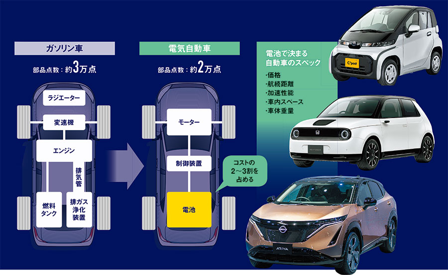 電気自動車の開発と材料 エレクトロニクス材料シリーズ／佐藤登 放熱