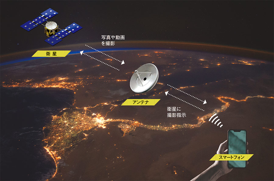 <span class="fontSizeL">ソニーは小型人工衛星を使った宇宙エンタメサービスを開発中だ</span><br>●ソニーが想定するサービスの仕組み