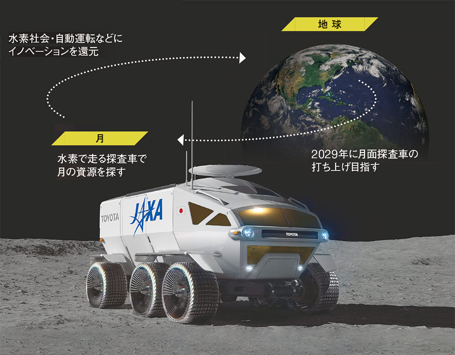 産業ピラミッドの転換を 新顔に無限の可能性：日経ビジネス電子版