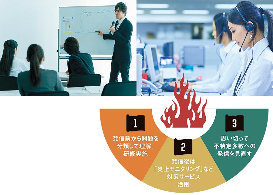 <span class="fontSizeL">企業は情報発信にどう向き合うべきか</span>