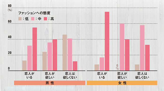 コロナ禍 もう一つの災厄 恋愛 が止まっている 日経ビジネス電子版