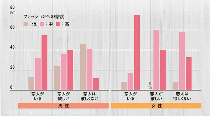 コロナ禍 もう一つの災厄 恋愛 が止まっている 日経ビジネス電子版 コロナ禍 もう一つの災厄 恋愛 が止まっている 日経ビジネス電子版