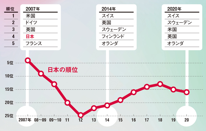 社員16人が宇宙開発の常識覆す 日本にはまだまだ底力がある 日経ビジネス電子版