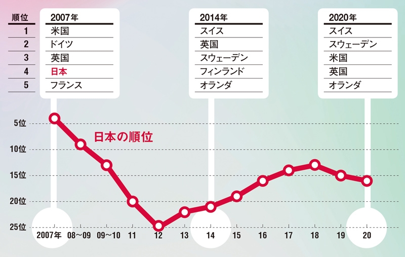 社員16人が宇宙開発の常識覆す 日本にはまだまだ底力がある 日経ビジネス電子版 社員16人が宇宙開発の常識覆す 日本にはまだまだ底力がある 日経ビジネス電子版