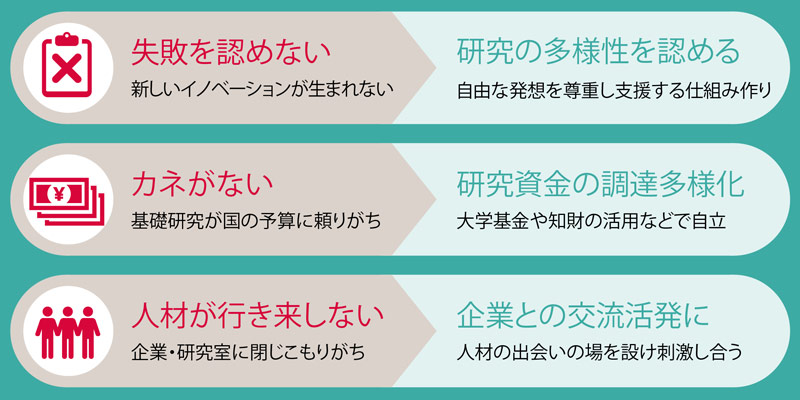技術立国への再出発 3つの 欠乏 解決への道 日経ビジネス電子版