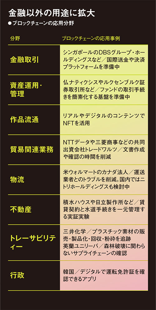 社会の革新にこそブロックチェーン：日経ビジネス電子版