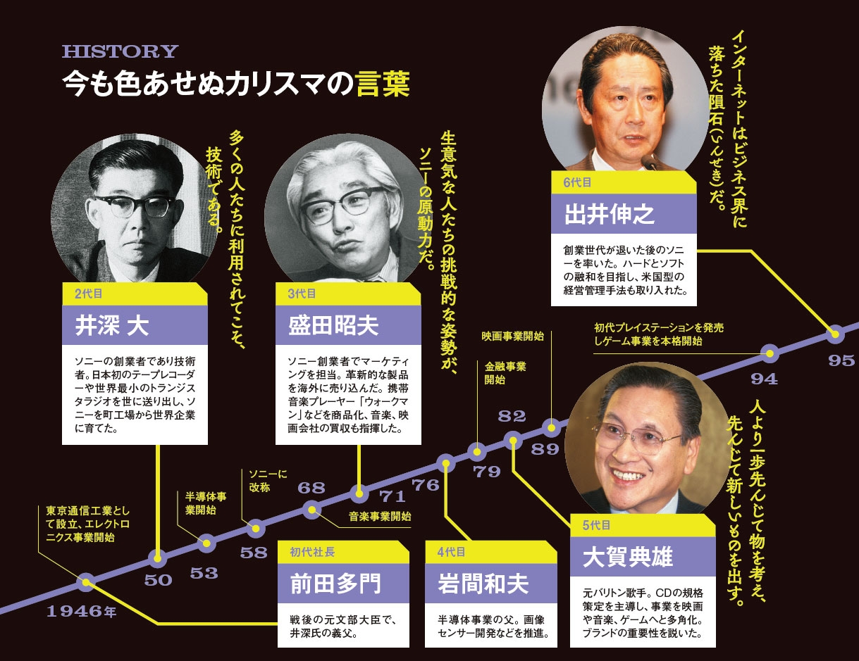 今も色あせぬカリスマの言葉:日経ビジネス電子版