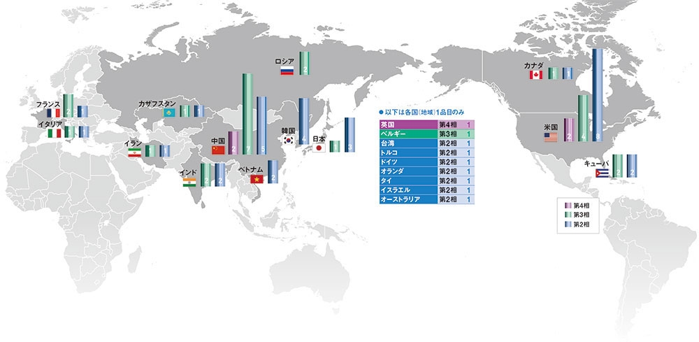 欠如した世界の視点 ワクチン 最貧国 を抜け出せるか 日経ビジネス電子版 欠如した世界の視点 ワクチン 最貧国 を抜け出せるか 日経ビジネス電子版