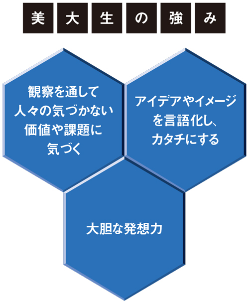 変革の即戦力はここにもいる 美大に近づく意外な企業 日経ビジネス電子版