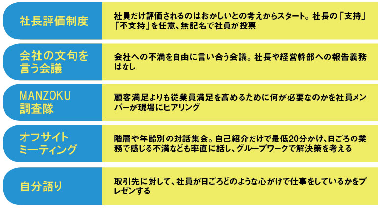 100年企業の知恵から学ぶ 風土改革は一日にしてならず：日経ビジネス電子版