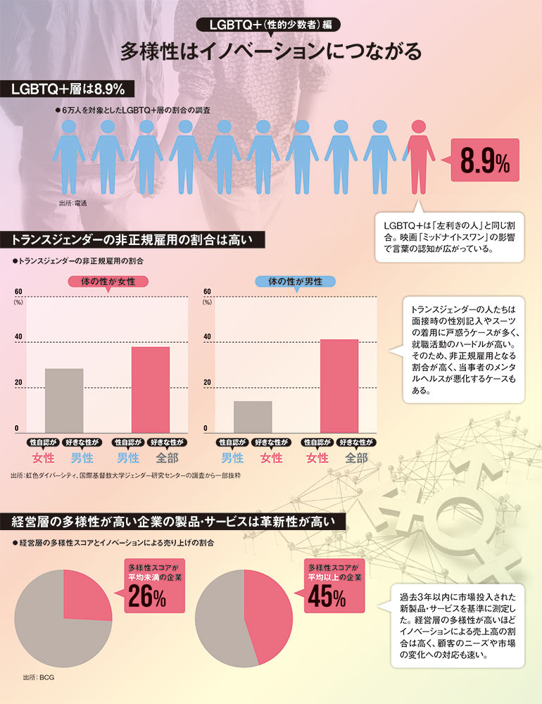 データで見る日本のジェンダー：日経ビジネス電子版